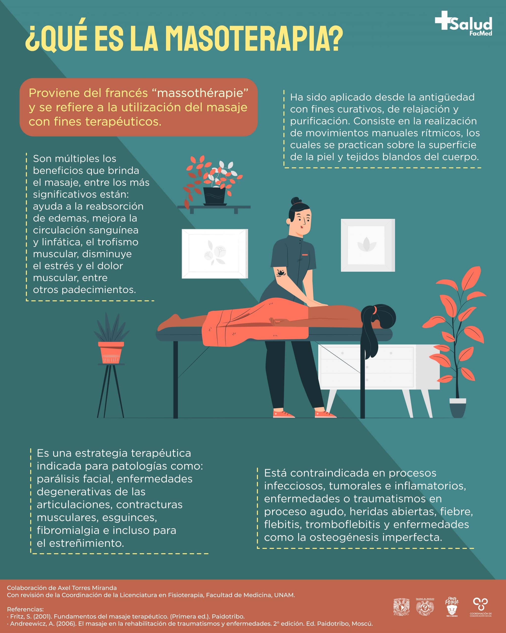 Qu Es La Masoterapia Y Cu Les Son Sus Beneficios La Unam Te Explica