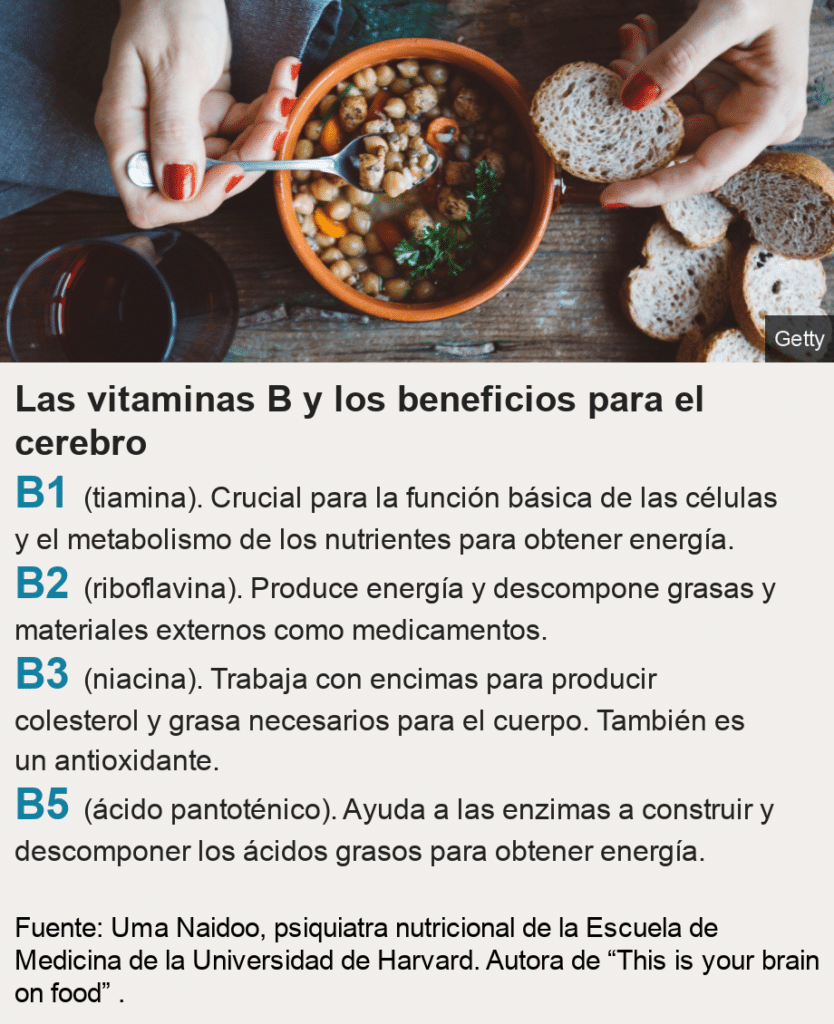 Cuál Es La “mejor Vitamina” Para Mantener Tu Cerebro Joven Y Saludable ...