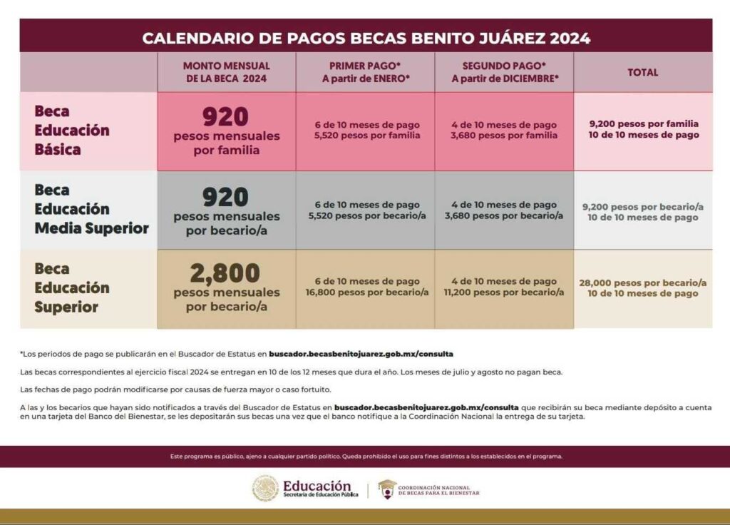 ¿Eres beneficiario de la Beca Benito Juárez? El programa ha modificado su calendario de pagos.