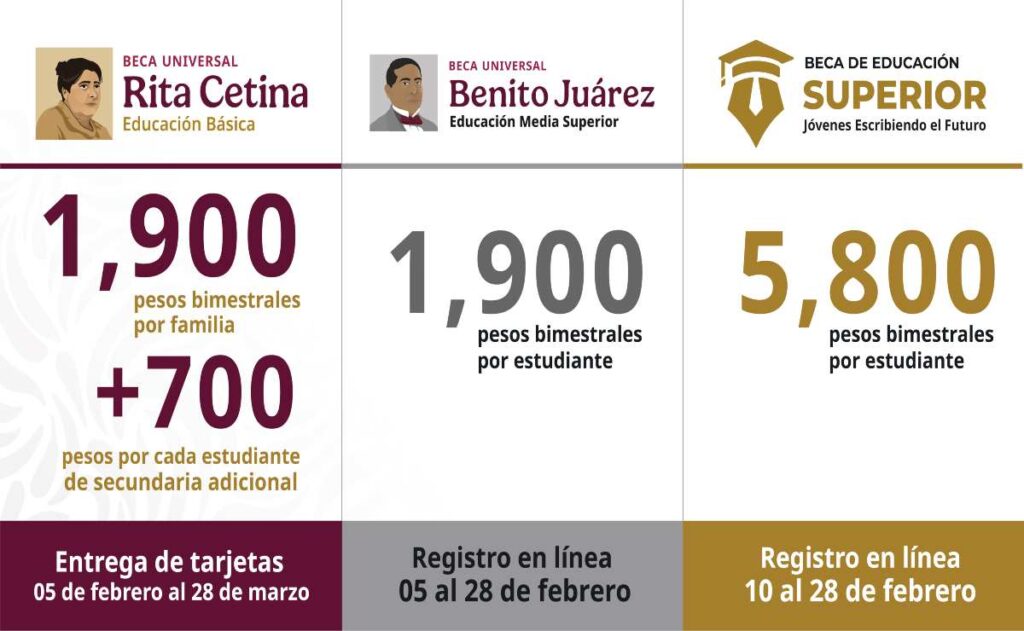 Registro Beca Benito Juárez 2025