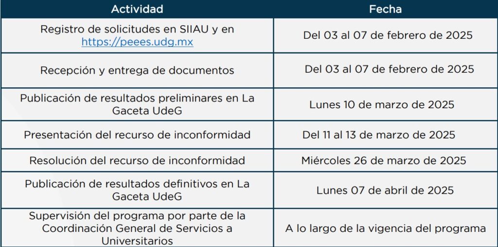 Beca de 4 mil pesos Guadalajara