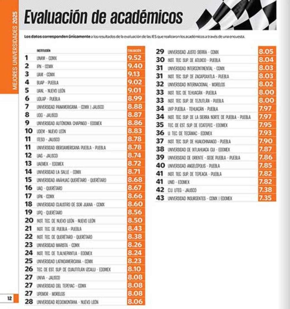 Evaluación de académicos 