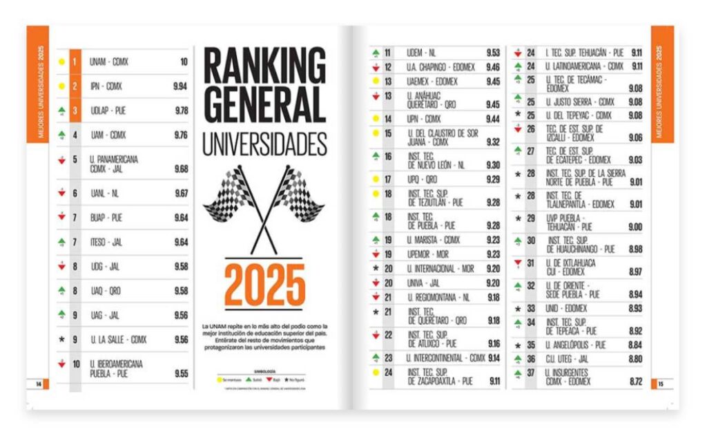 Mejor Universidad de México 2025